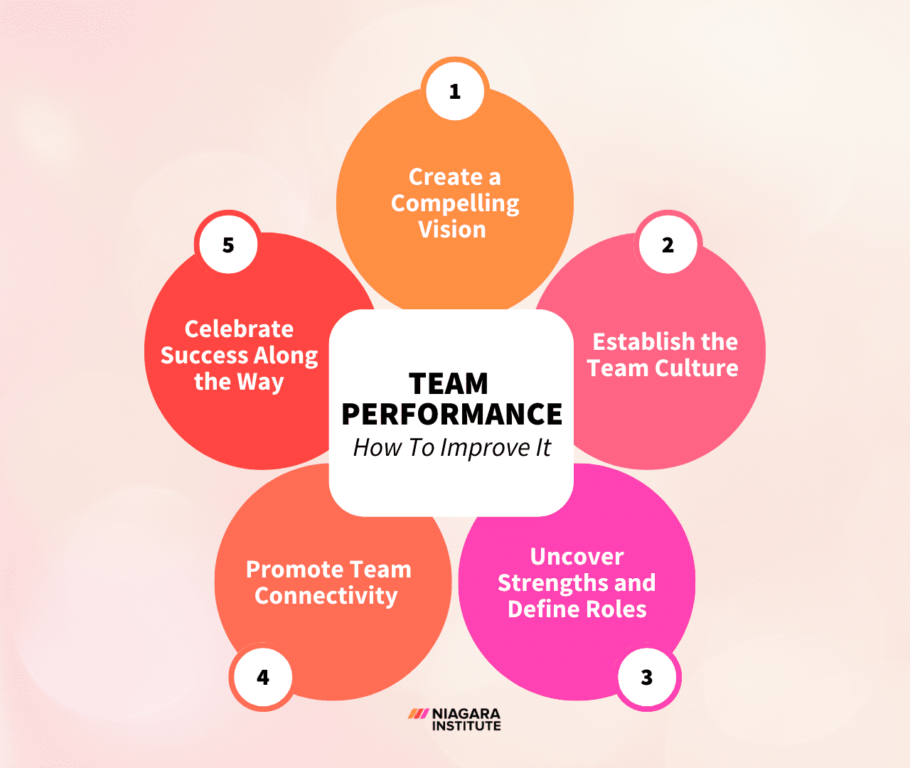 5 Steps For Improving Team Performance